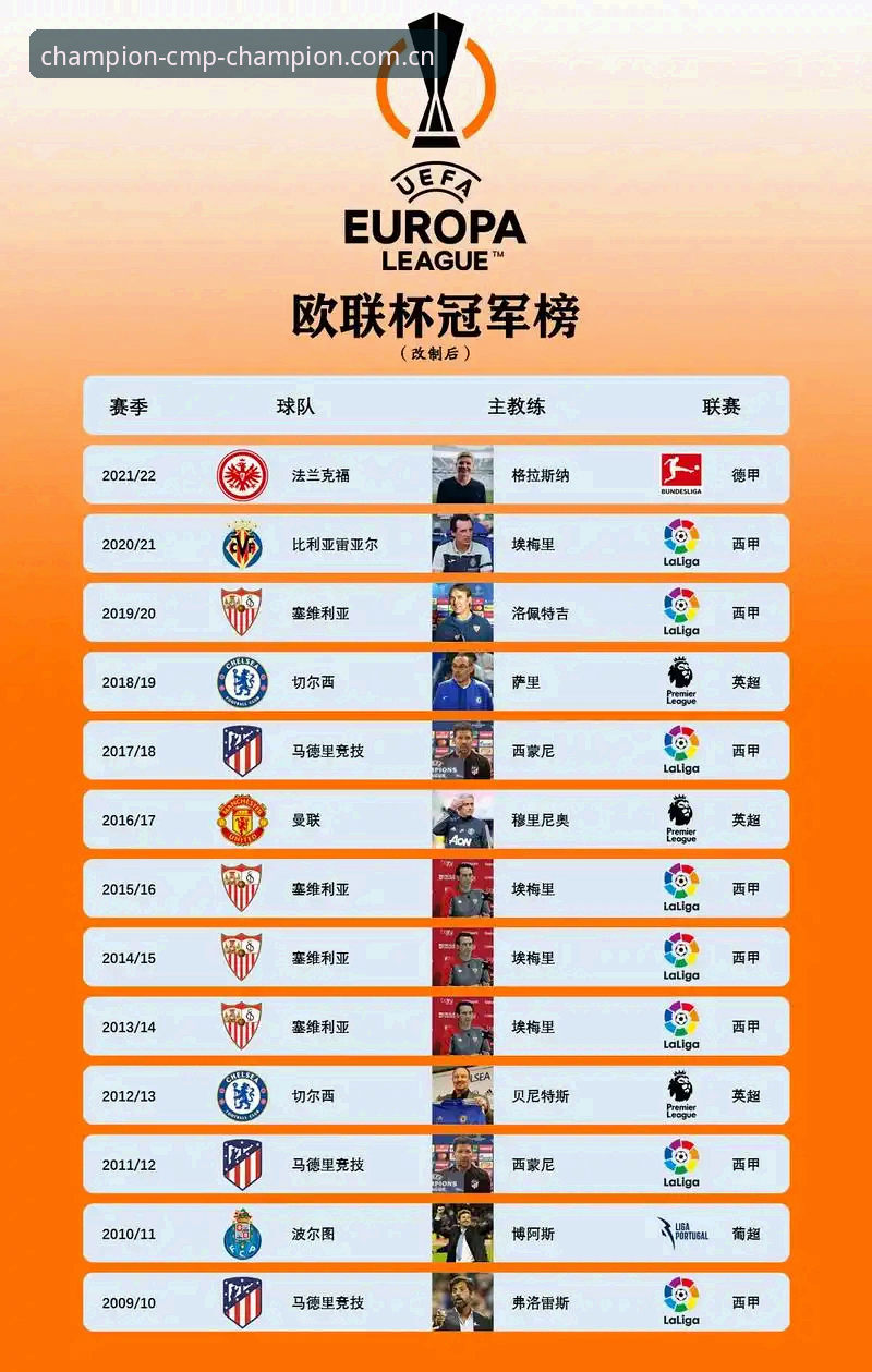 深度揭秘：埃梅里五冠欧联背后的冠军密码，这个平台记录了全部真相