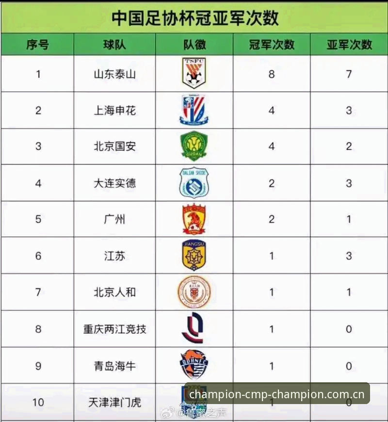 cmp冠军体育数据更新怎么下载 足协禁足名单深度解析 vs 冠军体育平台数据响应:谁在真正守护足球公平?